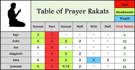 horario de rezar inca|Inca Prayer Times (Namaz